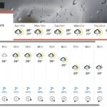 Bengaluru weather forecast for IND vs WI 5th T20 2026: Will it rain?