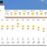 Newlands Cape Town weather forecast for SA vs AUS 3rd Test
