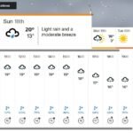 Gqeberha Port Elizabeth weather forecast for SA vs AUS 2nd Test